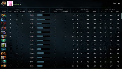 Légende IV | MMR : 3580 - Comportement : 9025