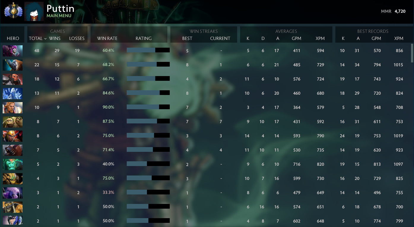 Divin I | MMR : 4720 - Comportement : 10000