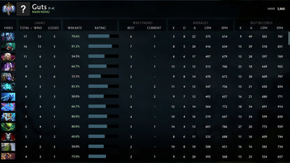 Ancient I | MMR: 3860 - Behavior: 9795