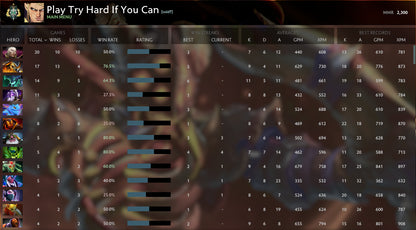 Archonte Ier | MMR : 2300 - Comportement : 9500