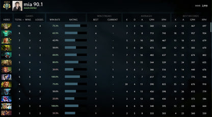 Archonte III | MMR : 2910 - Comportement : 9330