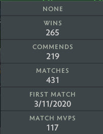 Divine II | MMR: 4900 - Behavior: 9950