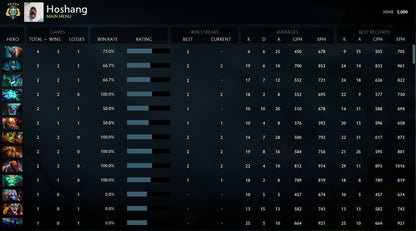 Archon V | MMR: 3000 - Behavior: 9845