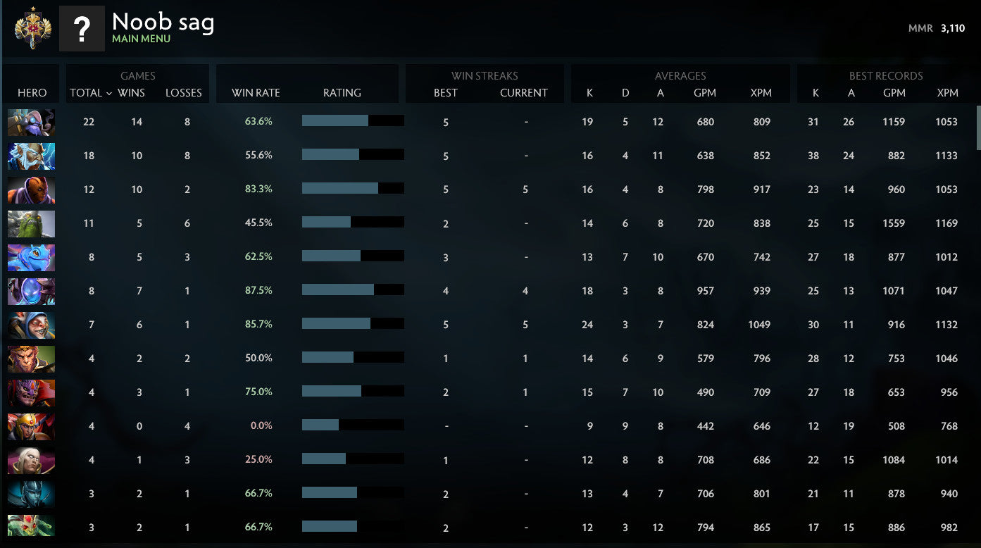 Legend I | MMR: 3110 - Behavior: 9955