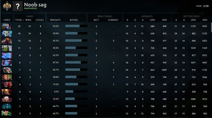 Légende I | MMR : 3110 - Comportement : 9955