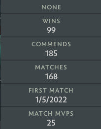 Ancient III | MMR: 4200 - Behavior: 9329