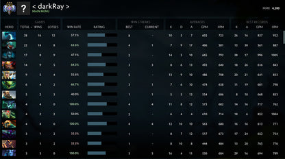 Ancient III | MMR: 4200 - Behavior: 9329