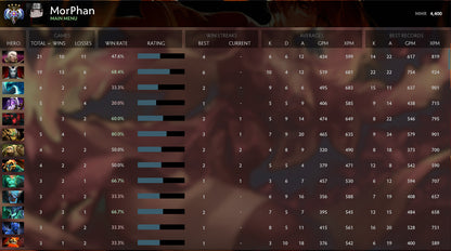 Ancient IV | MMR: 4400 - Behavior: 10000