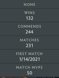 Ancient IV | MMR: 4800 - Behavior: 9545