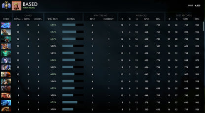 Ancient IV | MMR: 4800 - Behavior: 9545