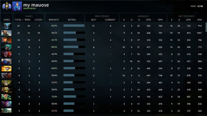 Divine I | MMR: 4740 - Behavior: 8728