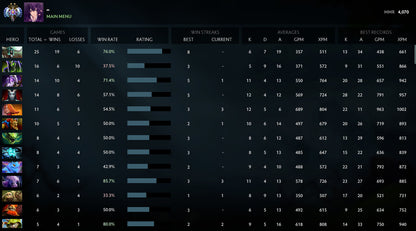 Ancient II | MMR: 4070 - Behavior: 8615