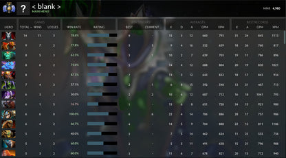 Divin III | MMR : 4980 - Comportement : 9665