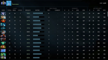 Divine I | MMR: 4610 - Behavior: 9940