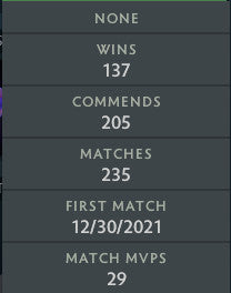 Ancient IV | MMR: 4550 - Behavior: 9100