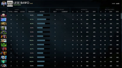 Ancient IV | MMR: 4550 - Behavior: 9100