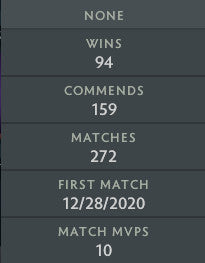 Guardian IV | MMR: 1160 - Behavior: 8705