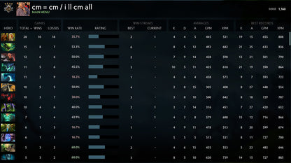 Guardian IV | MMR: 1160 - Behavior: 8705