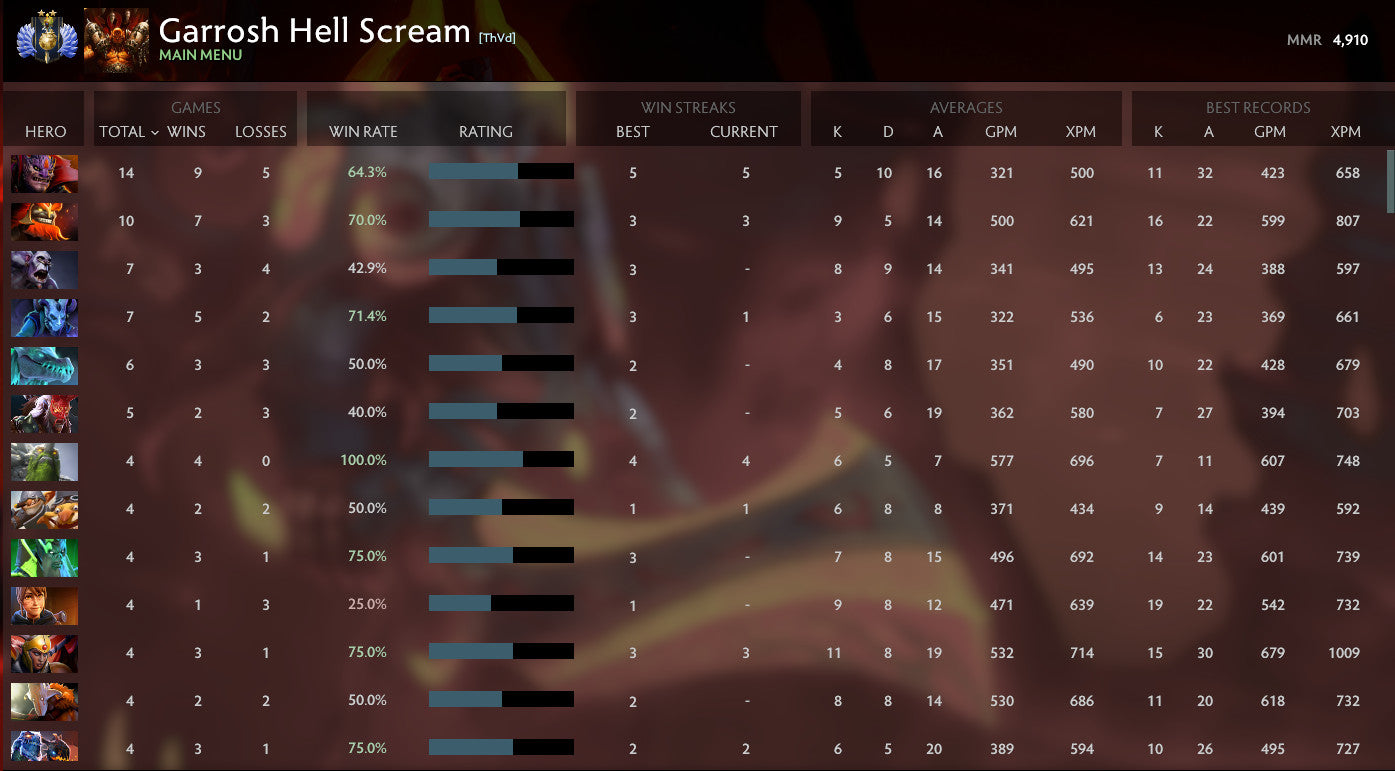 Divin II | MMR : 4910 - Comportement : 9950