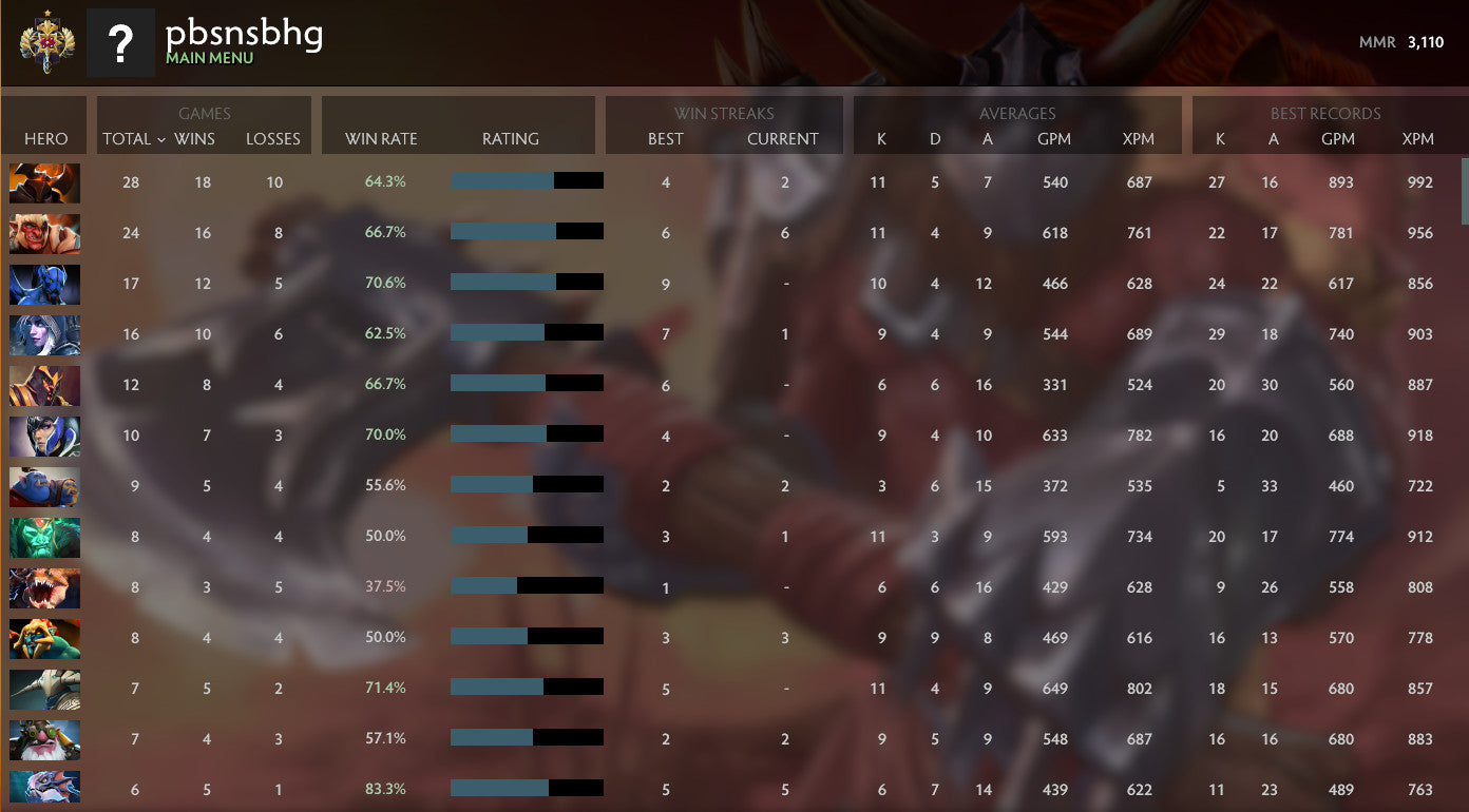 Legend I | MMR: 3110 - Behavior: 9185