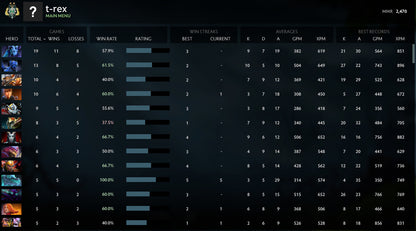 Archonte II | MMR : 2470 - Comportement : 10000