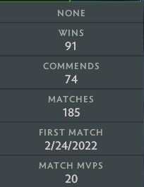 Ancient IV | MMR: 4440 - Behavior: 10000