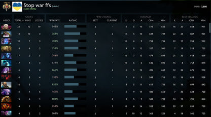 Légende V | MMR : 3800 - Comportement : 9645