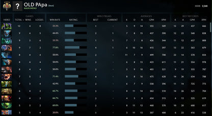 Légende IV | MMR : 3540 - Comportement : 10000