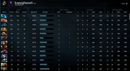 Héraut II | MMR : 70 - Comportement : 9655