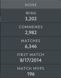 Ancient IV | MMR: 4390 - Behavior: 10000