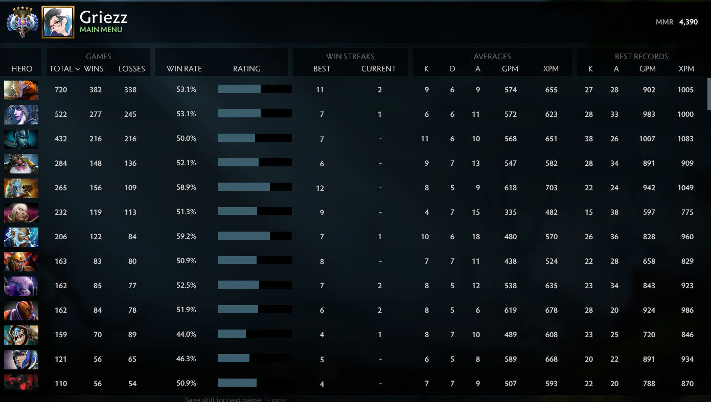 Ancient IV | MMR: 4390 - Behavior: 10000