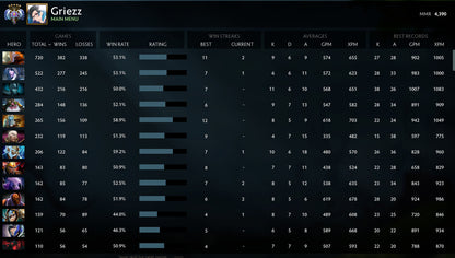 Ancient IV | MMR: 4390 - Behavior: 10000