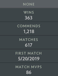 Not Calibrated | MMR: TBD - Behavior: 10000