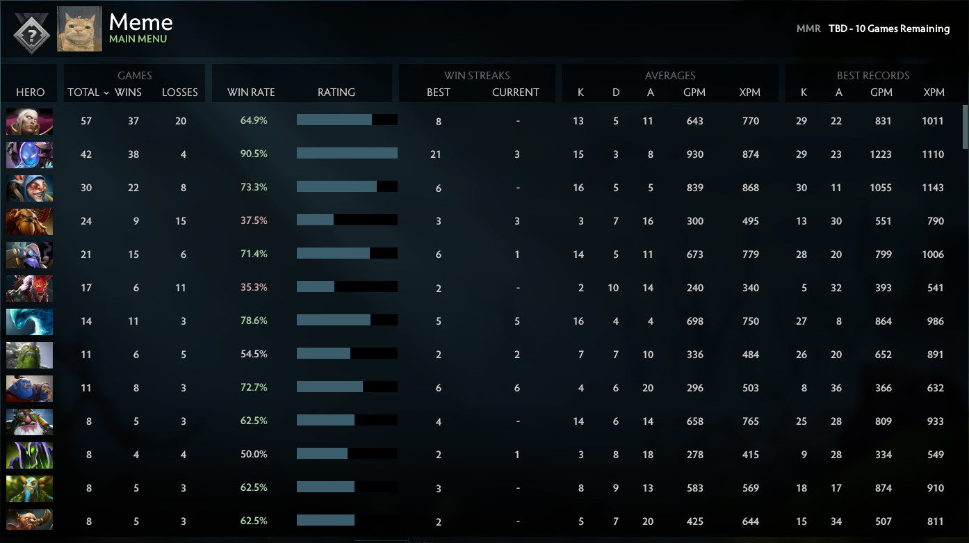 Not Calibrated | MMR: TBD - Behavior: 10000