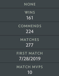 Guardian IV | MMR: 560 - Behavior: 9185