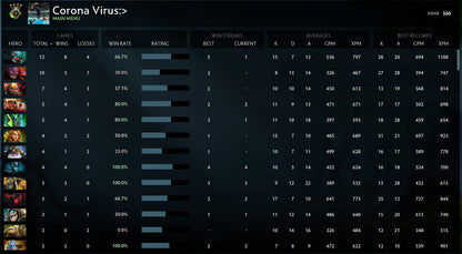 Guardian IV | MMR: 560 - Behavior: 9185