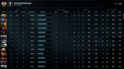 Immortel | MMR : 6000 - Comportement : 9800