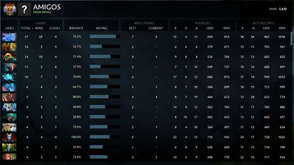 Immortal | MMR: 5830 - Behavior: 9495