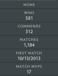 Guardian II | MMR: 1010 - Behavior: 9155