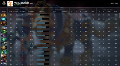 Guardian II | MMR: 1010 - Behavior: 9155