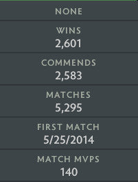 Archonte Ier | MMR : 2300 - Comportement : 10000