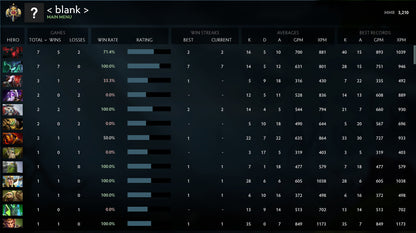 Legend I | MMR: 3210 - Behavior: 8015