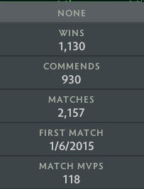 Divine III | MMR: 5090 - Behavior: 10000