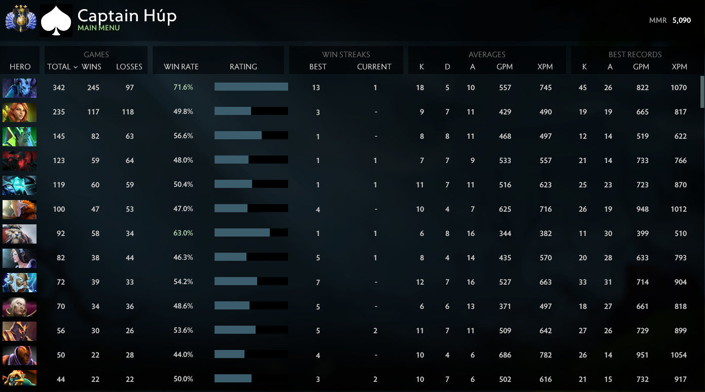 Divin III | MMR : 5090 - Comportement : 10000