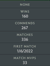 Divin III | MMR : 4920 - Comportement : 10000