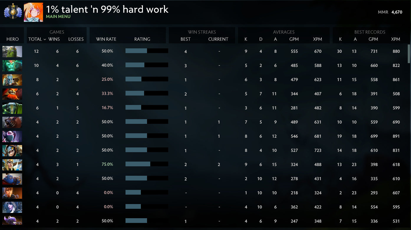 Divin I | MMR : 4670 - Comportement : 9895