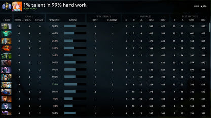 Divine I | MMR: 4670 - Behavior: 9895