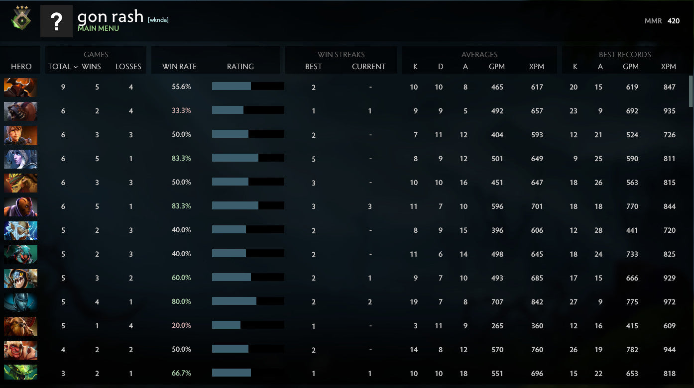 Herald III | MMR: 420 - Behavior: 10000