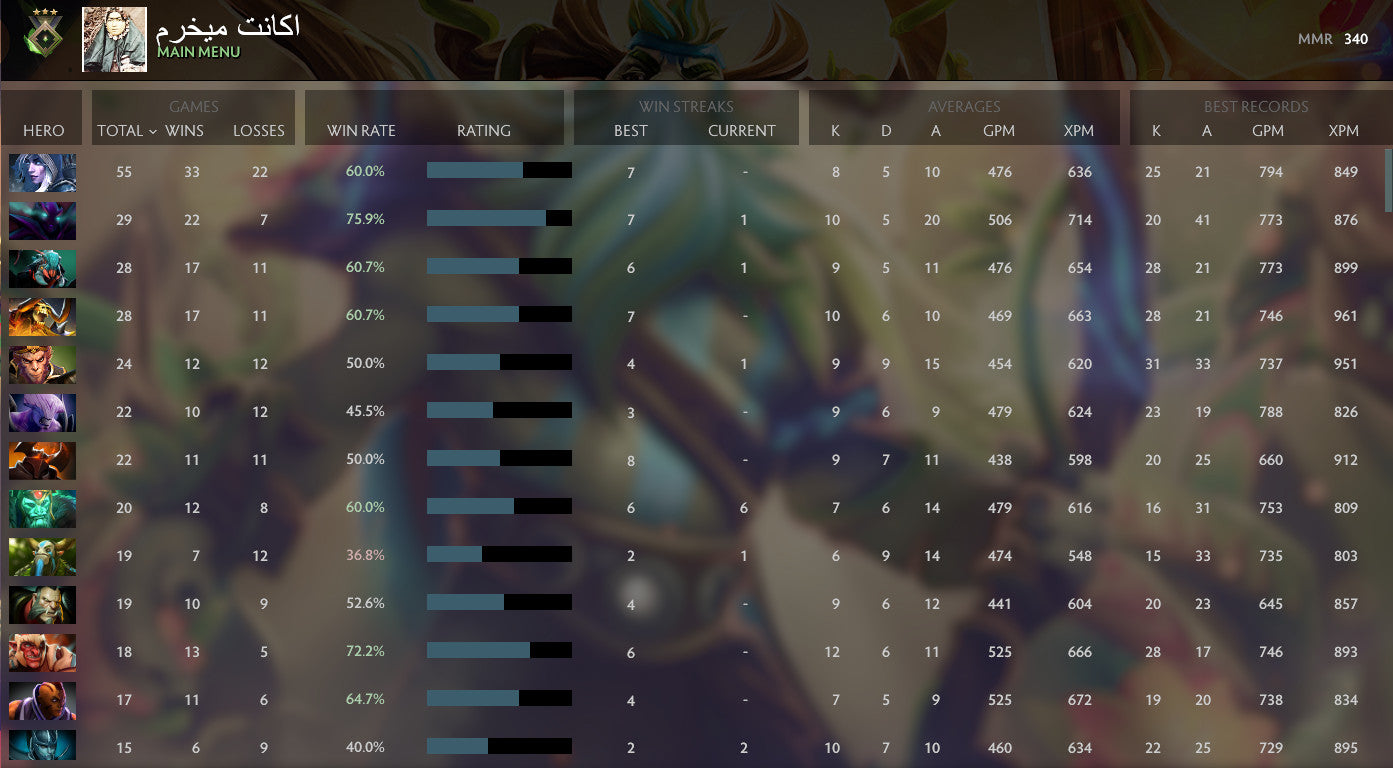 Héraut III | MMR : 340 - Comportement : 10000