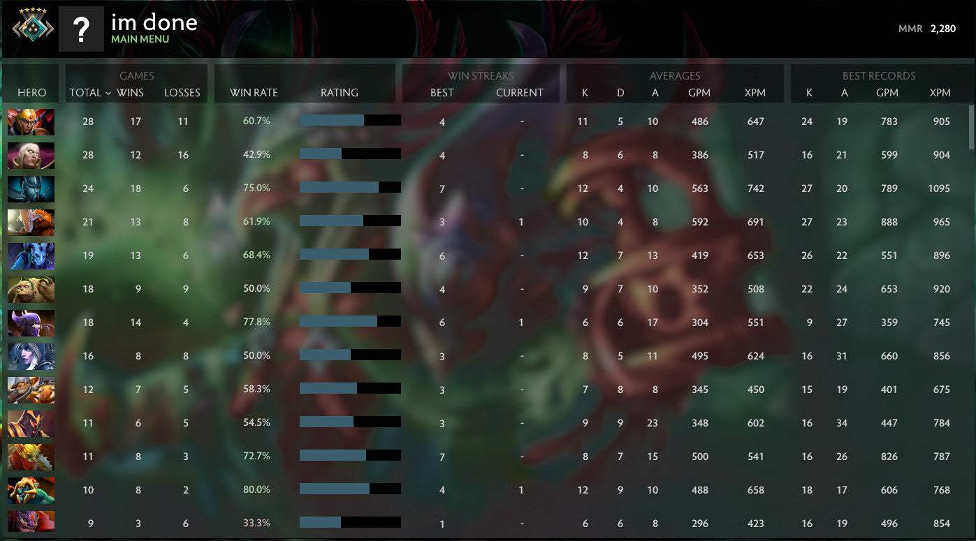 Crusader V | MMR: 2250 - Behavior: 9880